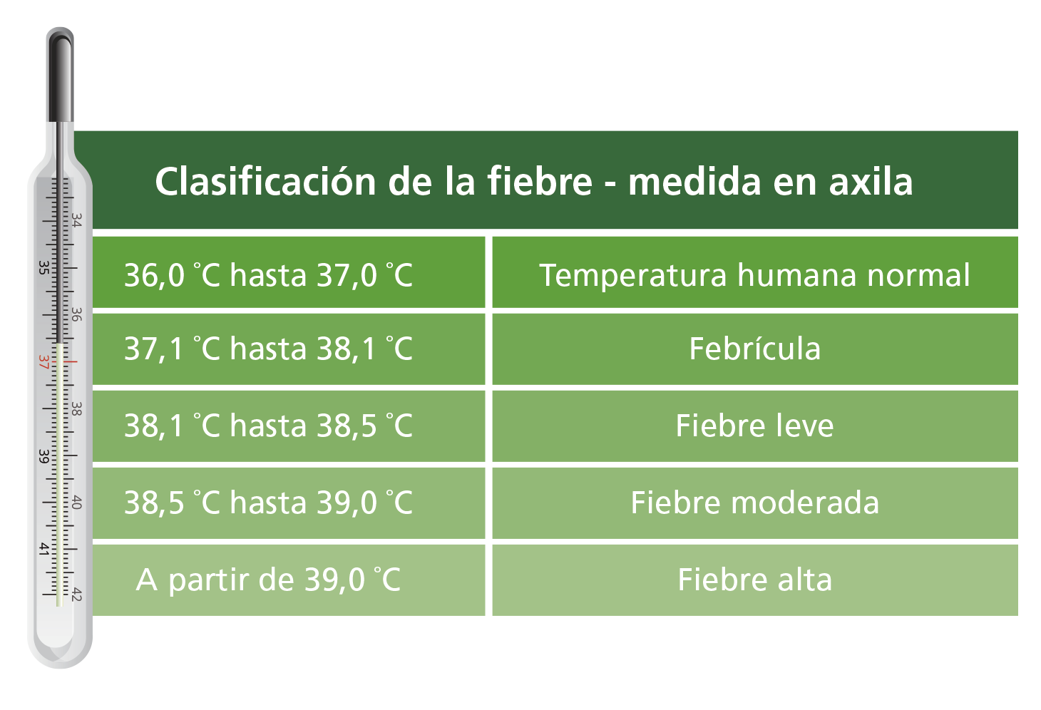 Fiebre en ninos Fiebre en ninos
